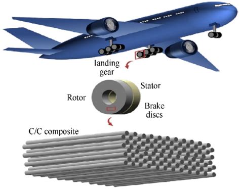  Laminated Composites para Aplicações Aerospaciais e Automotivas!