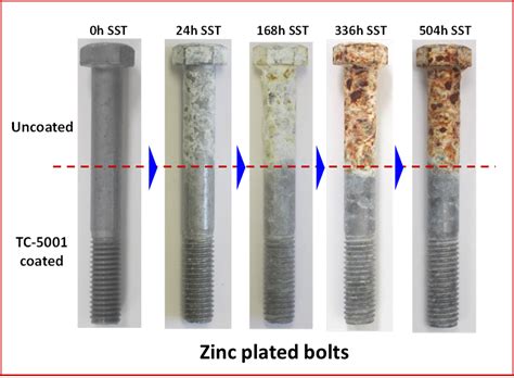  Zinc: Um Metal Multifacetado para Aplicações em Revestimentos Anti-Corrosão e Ligações de Alta Resistência!